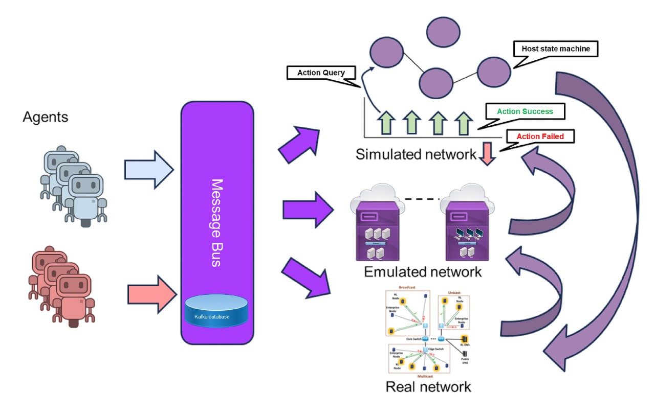 AI Cybersecurity Games